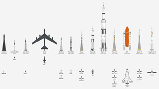 Every Ship That Has Carried Humans Into Space, In One Chart